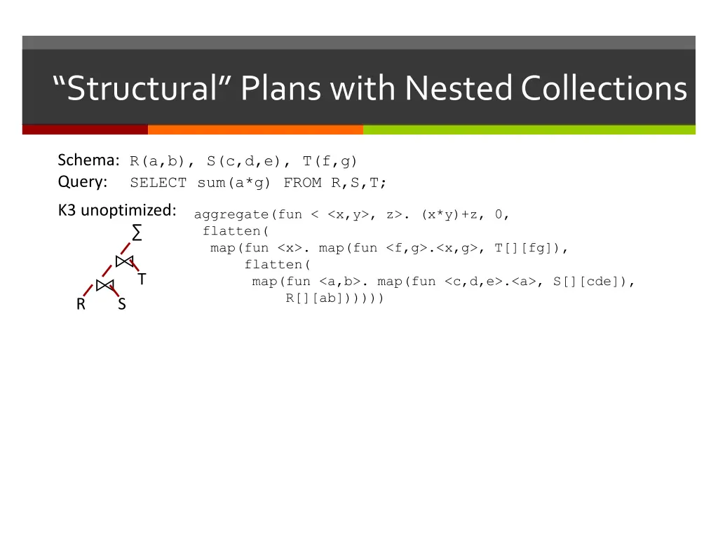 structural plans with nested collections