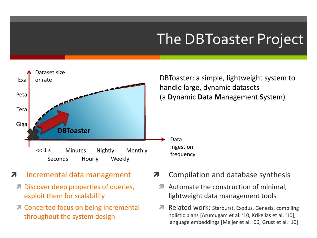 the dbtoaster project 1