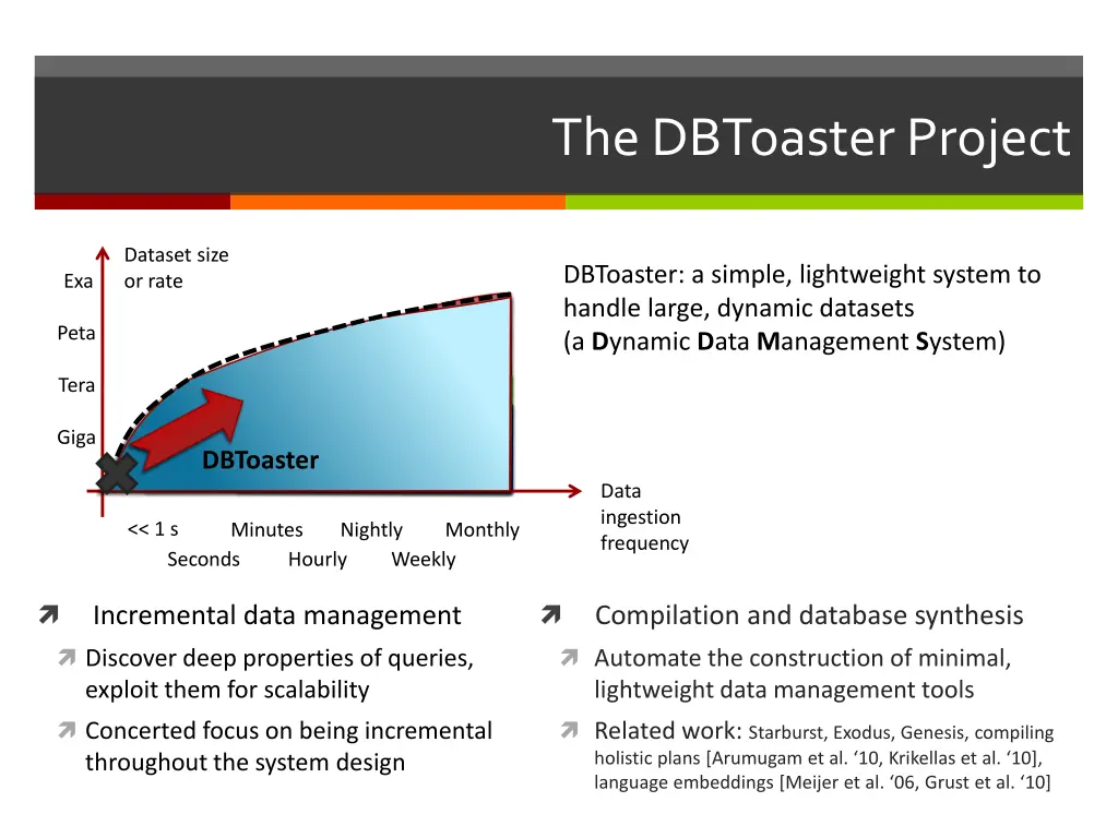 the dbtoaster project