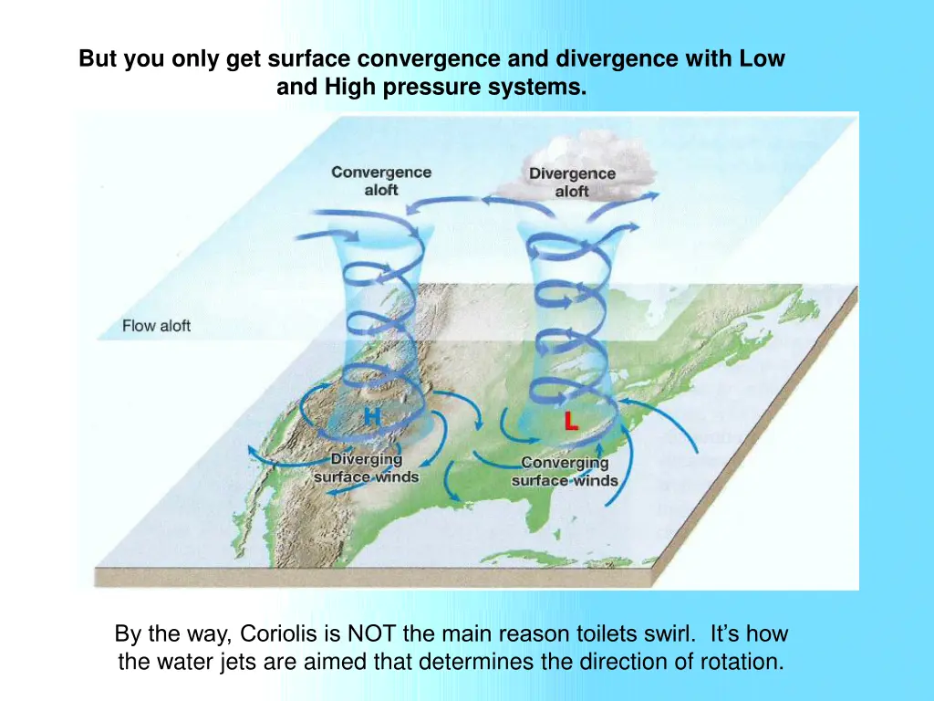 but you only get surface convergence