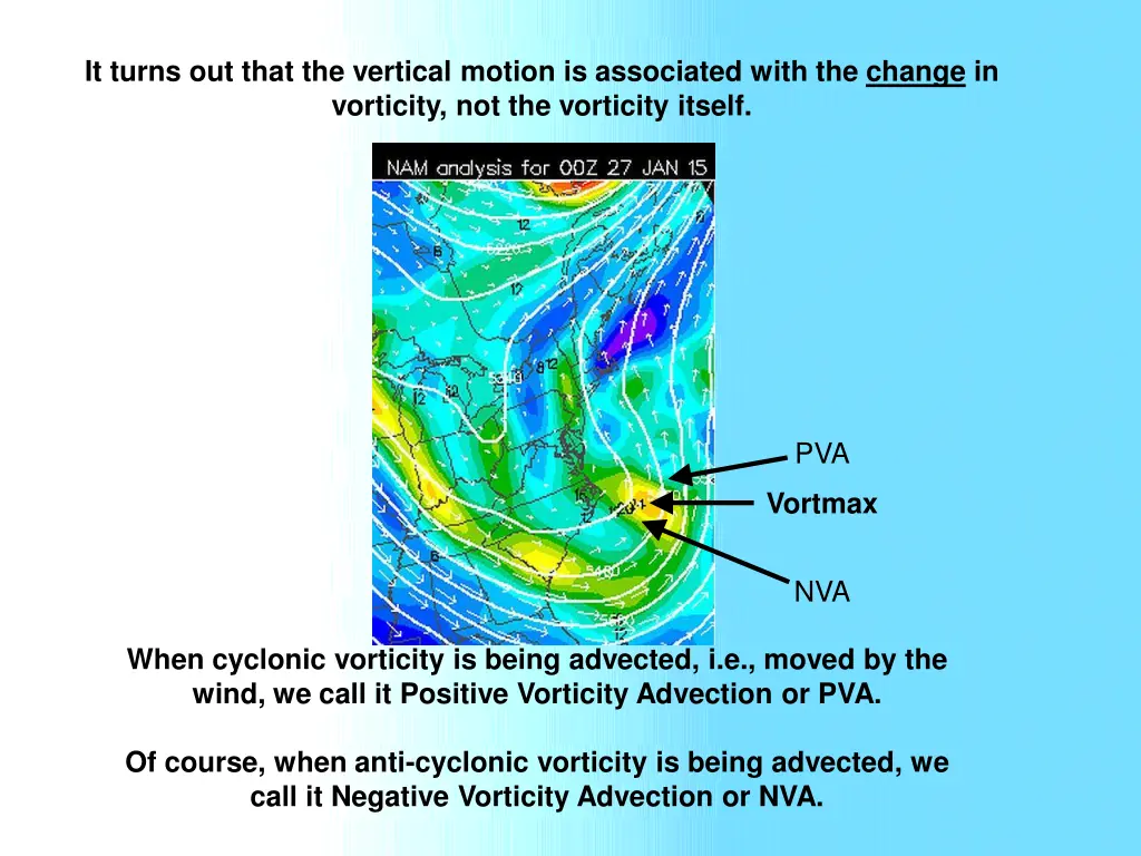 it turns out that the vertical motion