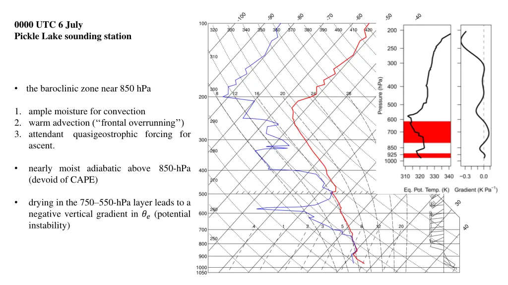 0000 utc 6 july pickle lake sounding station