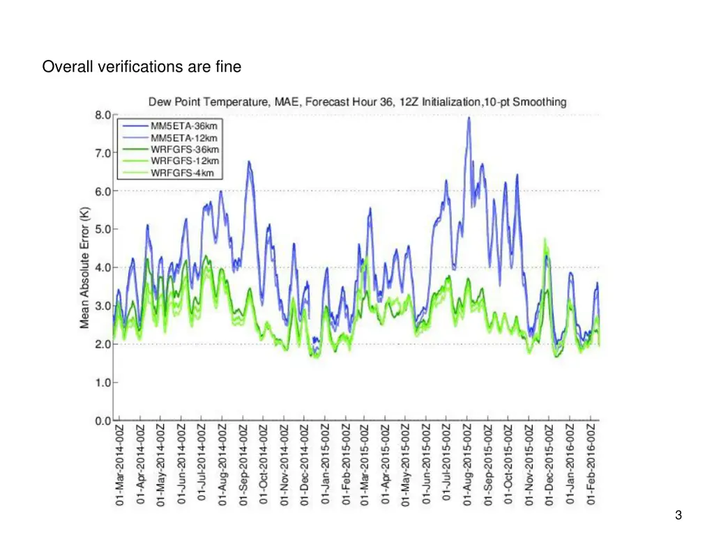 overall verifications are fine