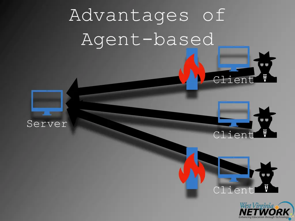 advantages of agent based 1