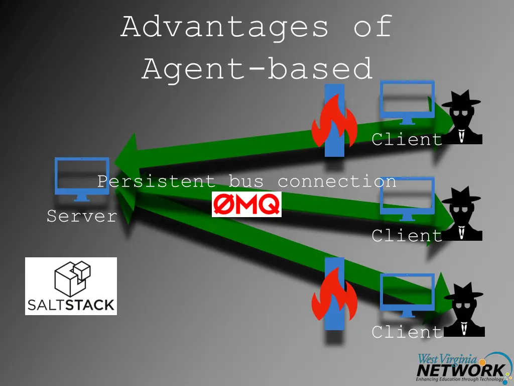 advantages of agent based 2