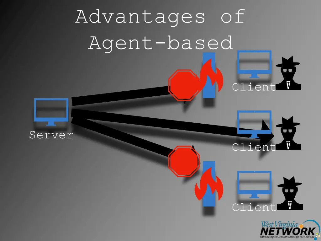 advantages of agent based