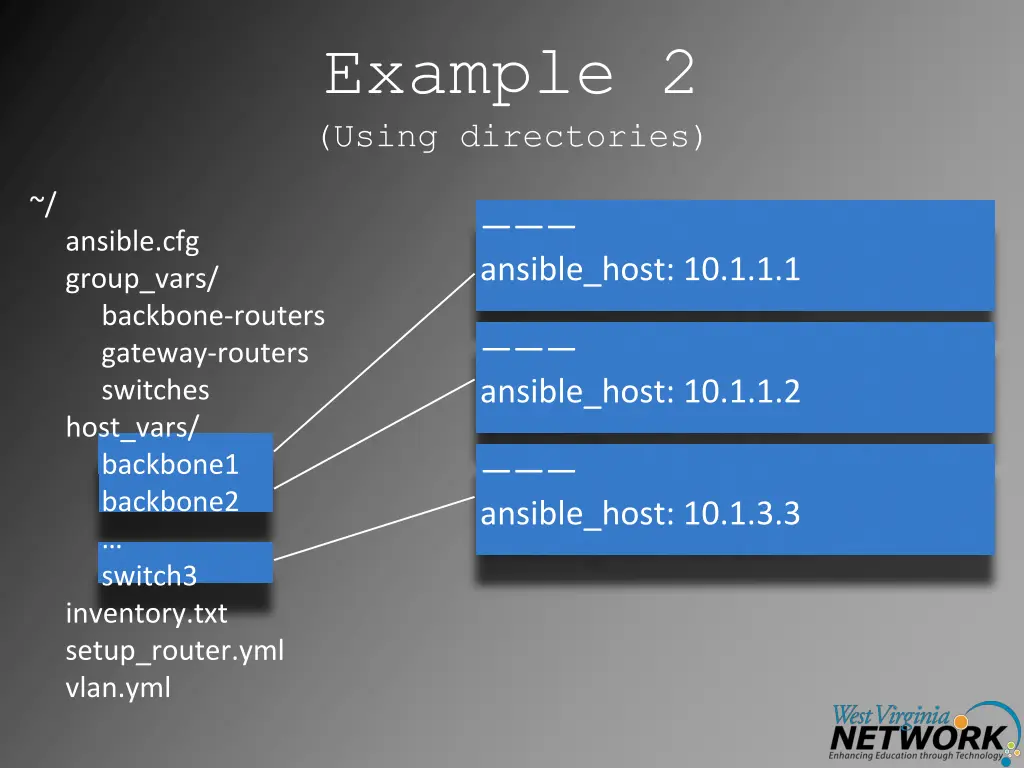 example 2 using directories