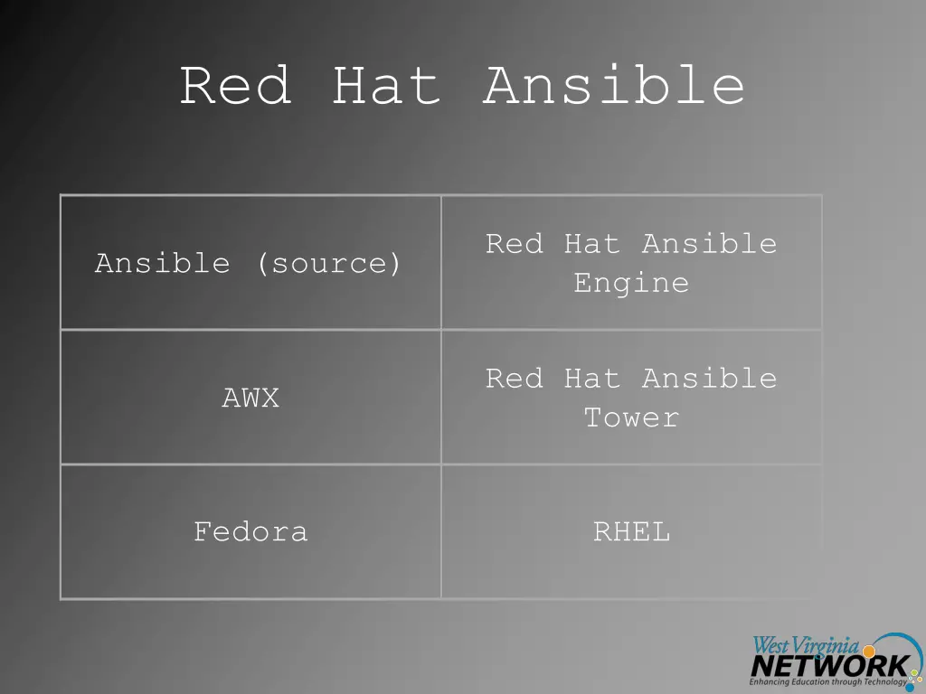 red hat ansible