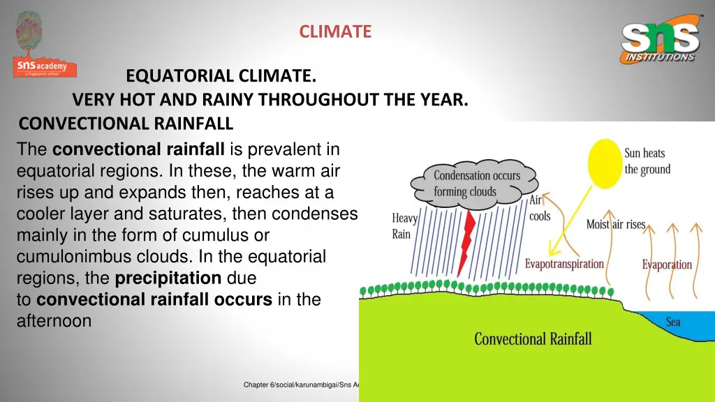 climate