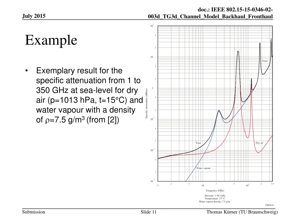 doc ieee 802 15 15 0346 02 10