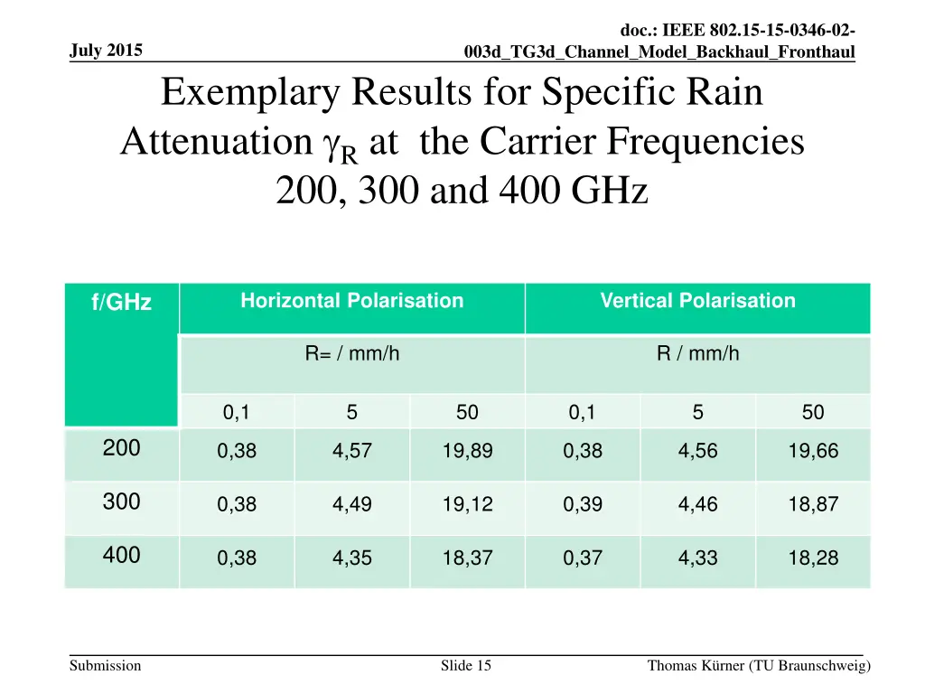 doc ieee 802 15 15 0346 02 14