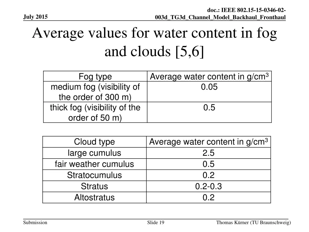 doc ieee 802 15 15 0346 02 18