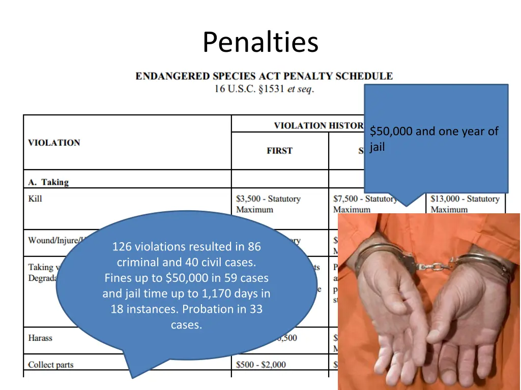 penalties