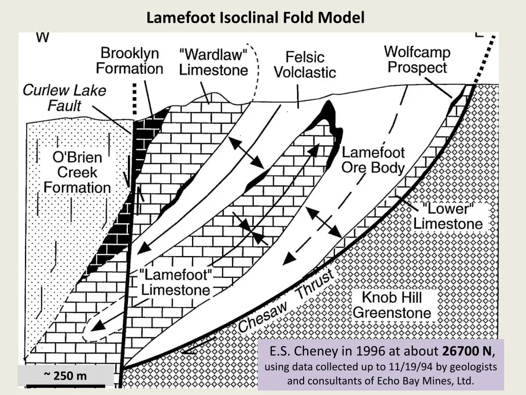 lamefoot isoclinal fold model