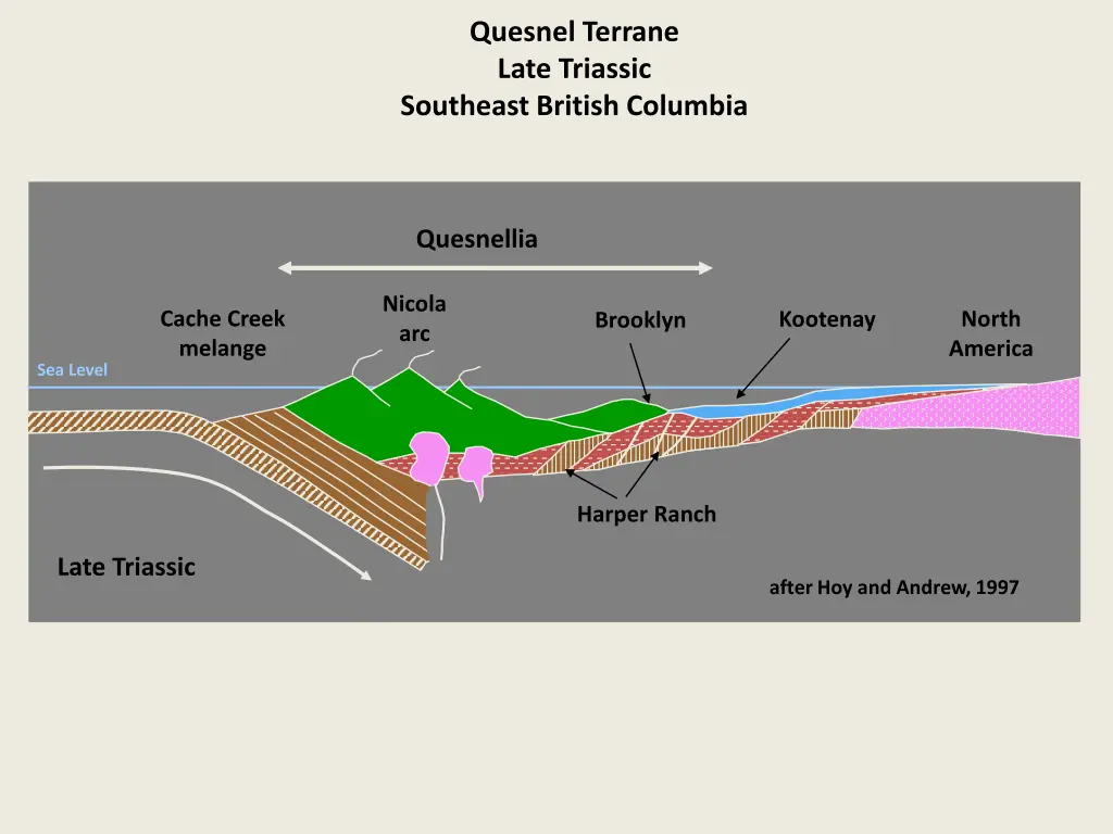 quesnel terrane late triassic southeast british