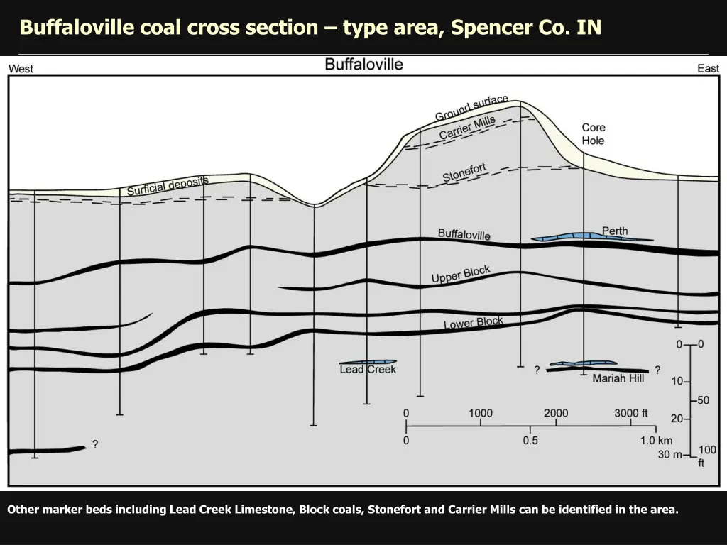 buffaloville coal cross section type area spencer