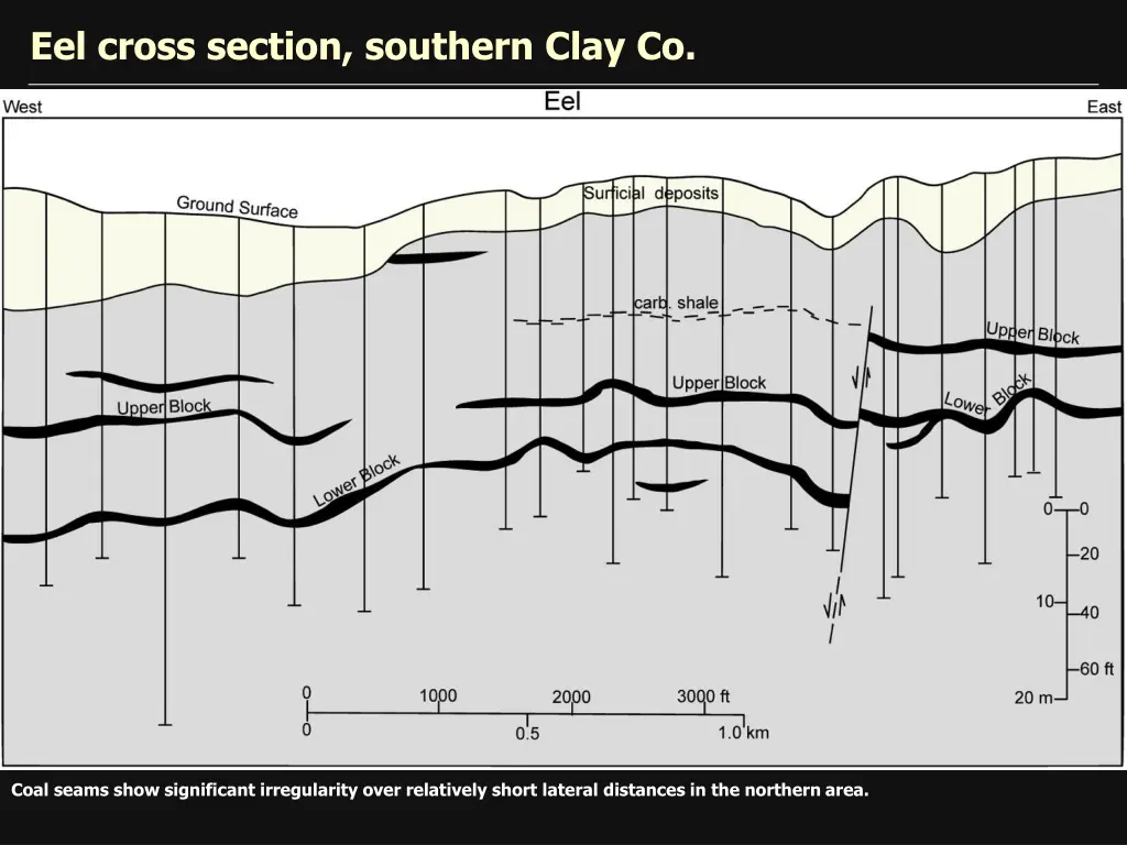 eel cross section southern clay co