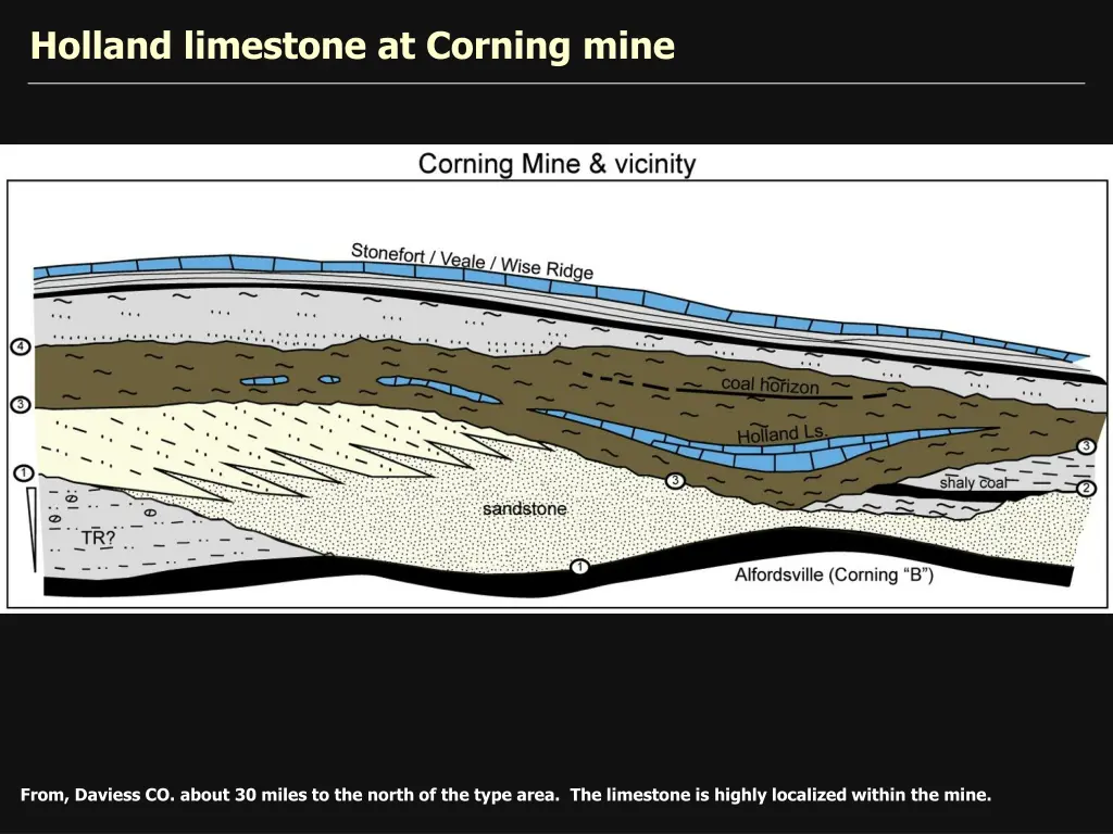 holland limestone at corning mine