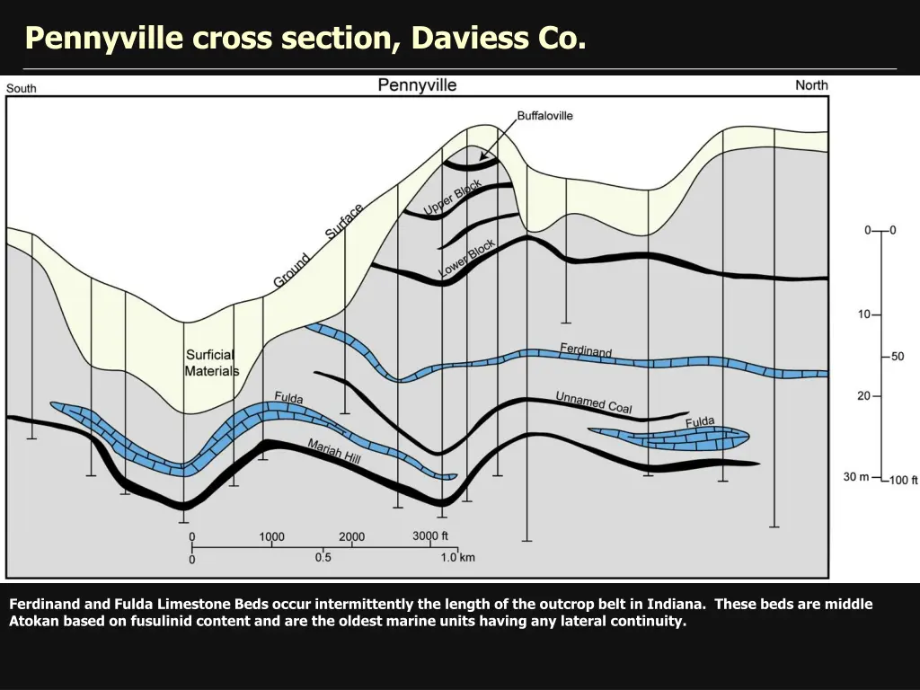 pennyville cross section daviess co