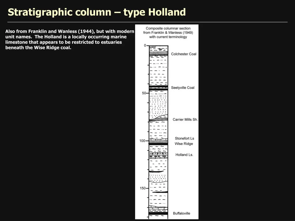 stratigraphic column type holland