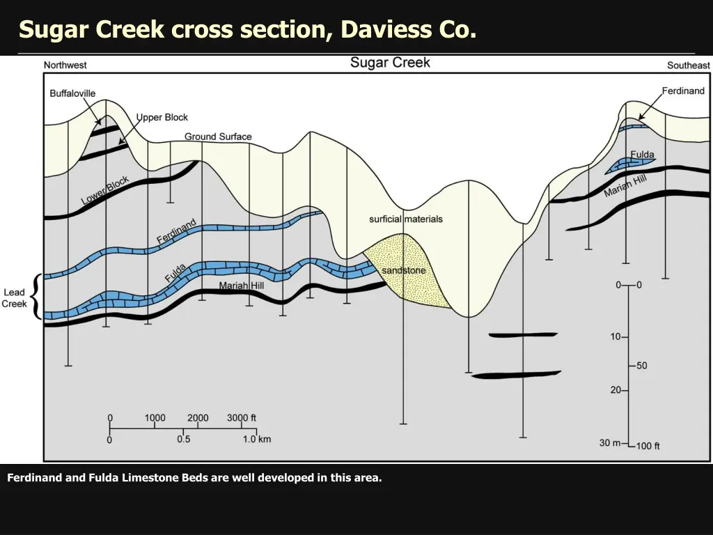 sugar creek cross section daviess co