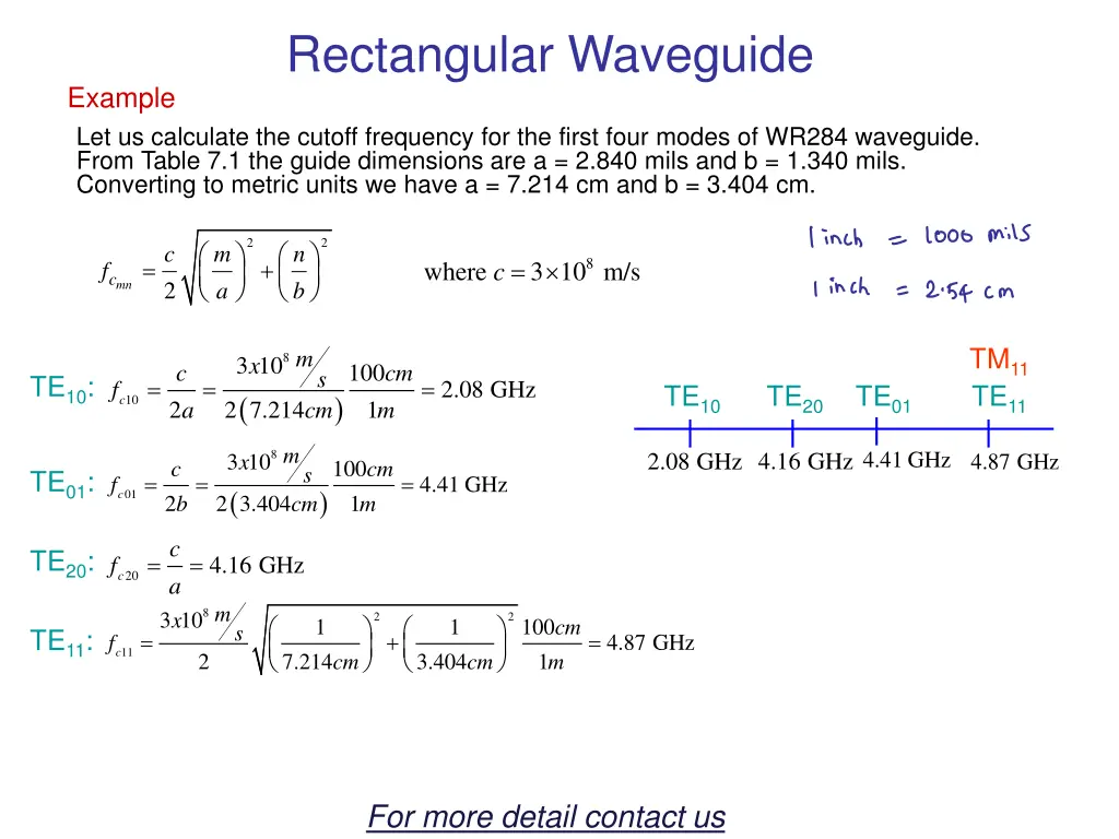 rectangular waveguide 1