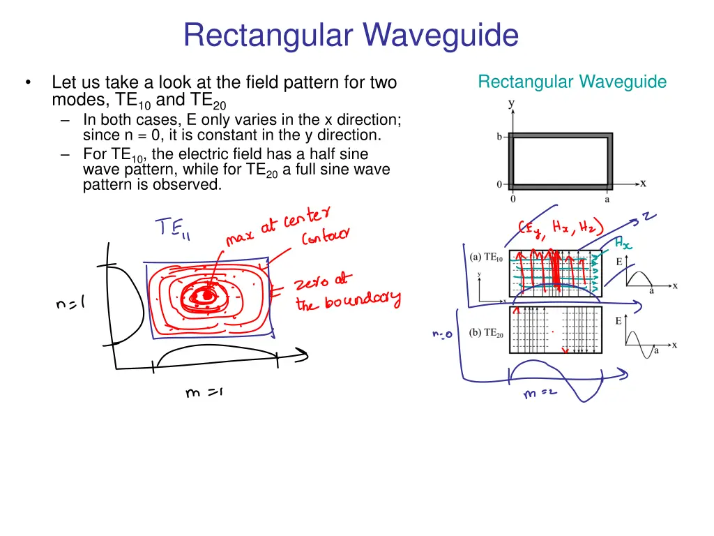 rectangular waveguide