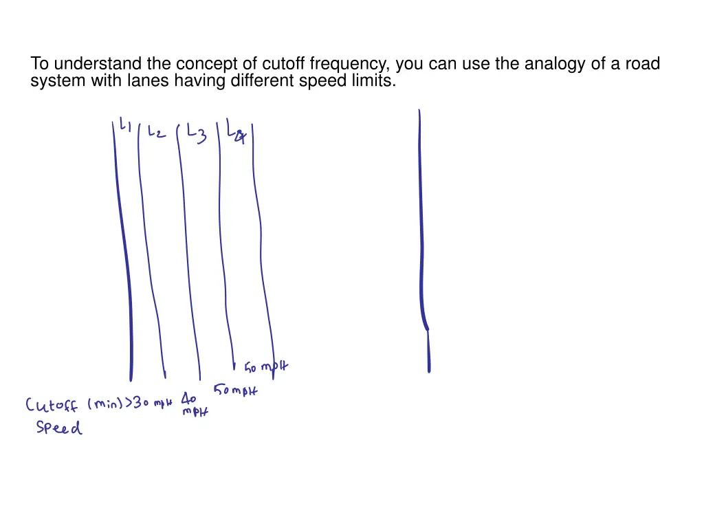 to understand the concept of cutoff frequency