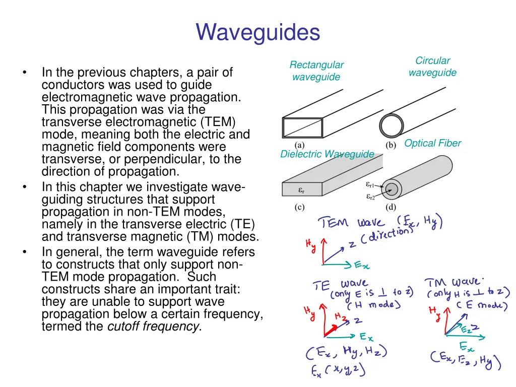 waveguides 1