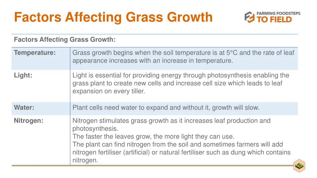 factors affecting grass growth