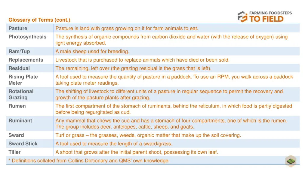 glossary of terms cont pasture photosynthesis