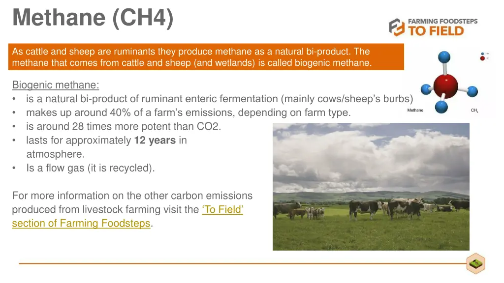 methane ch4