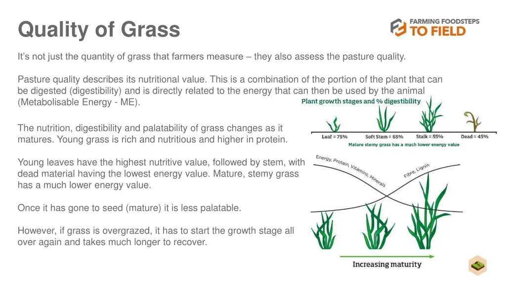 quality of grass