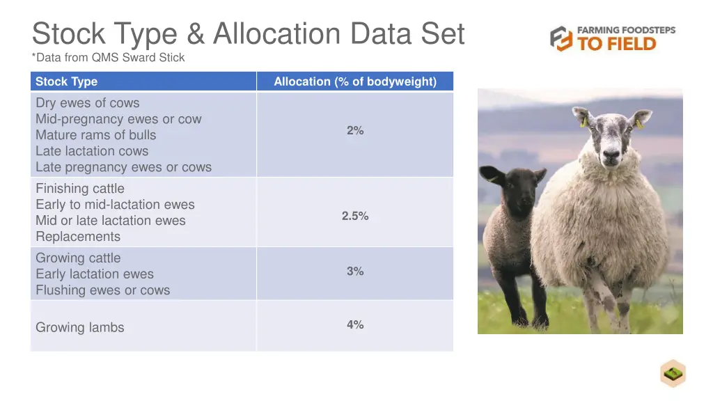 stock type allocation data set data from