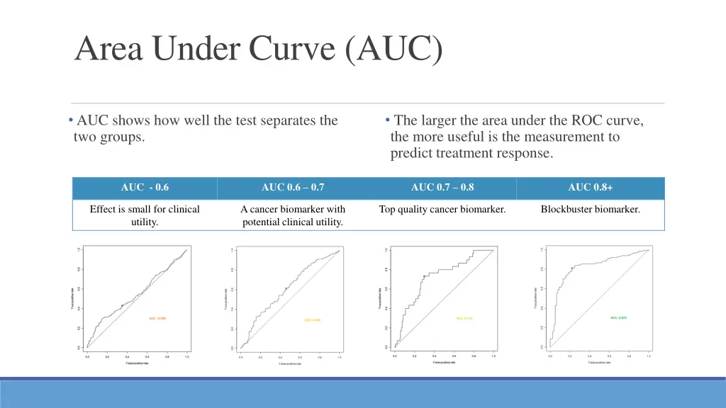 area under curve auc