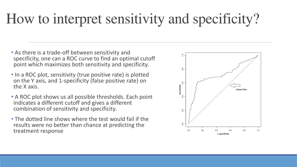 how to interpret sensitivity and specificity