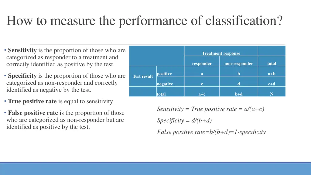 how to measure the performance of classification