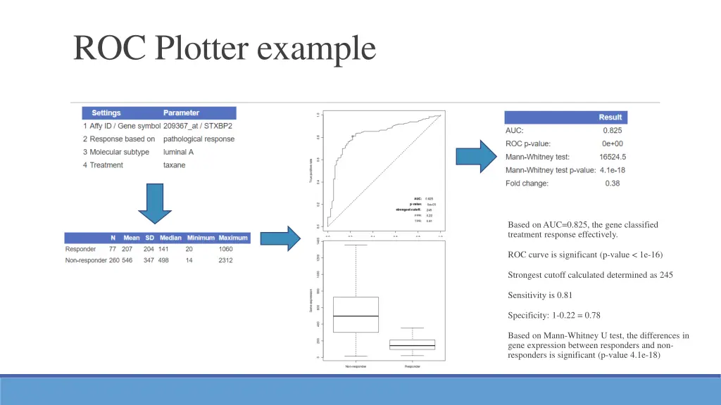 roc plotter example