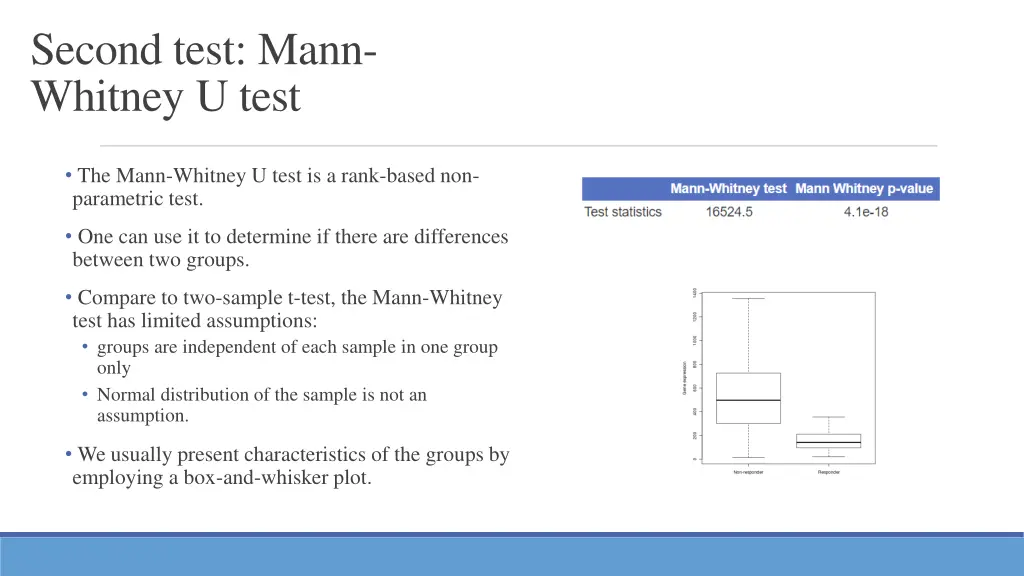 second test mann whitney u test