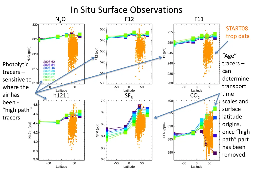 in situ surface observations f12