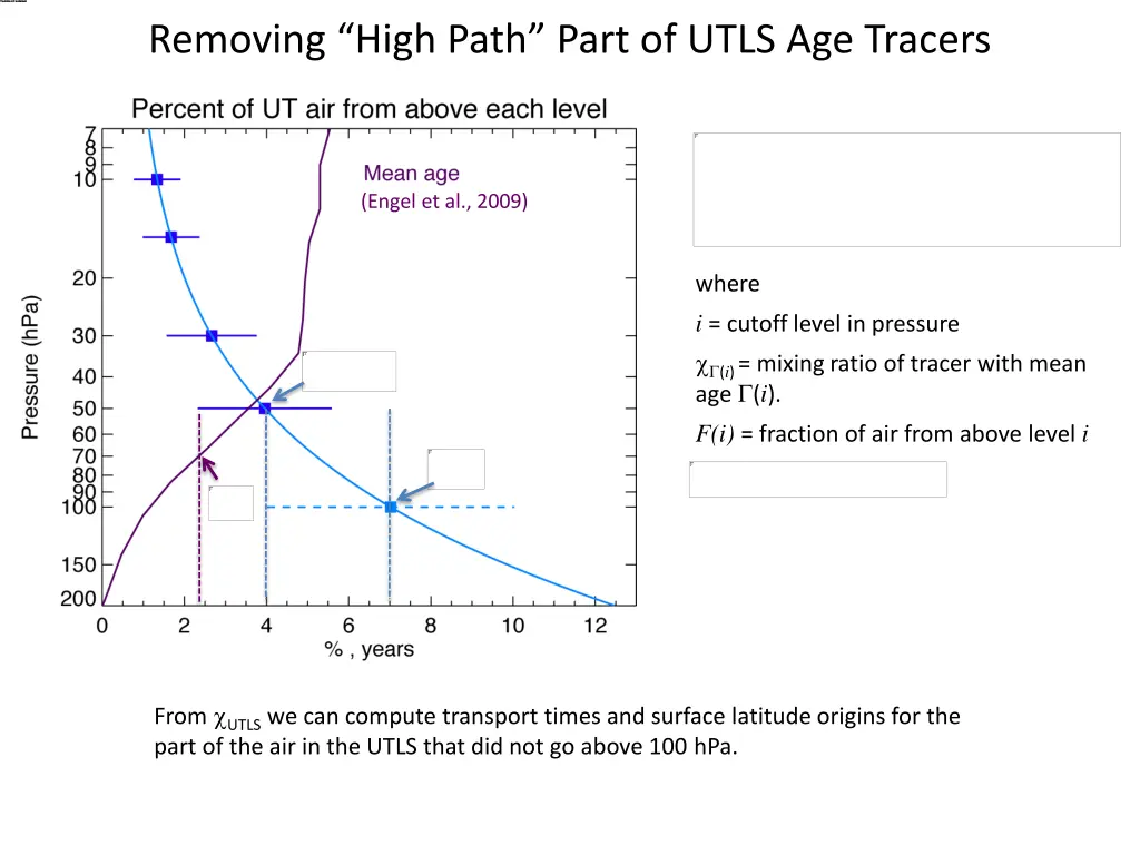 removing high path part of utls age tracers