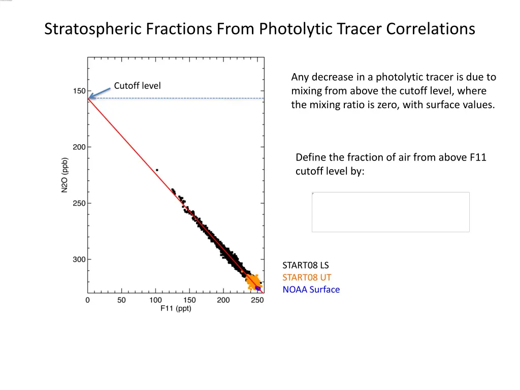 stratospheric fractions from photolytic tracer