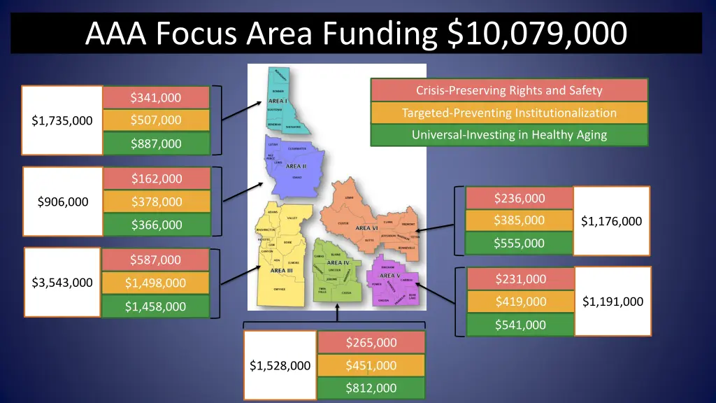 aaa focus area funding 10 079 000