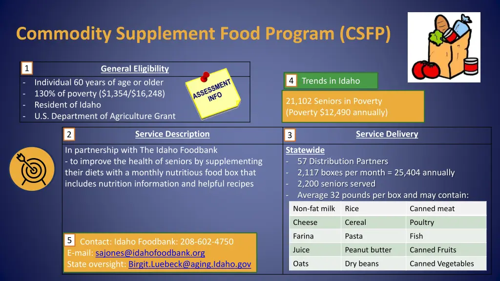 commodity supplement food program csfp