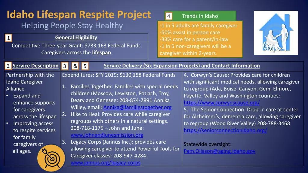 idaho lifespan respite project helping people