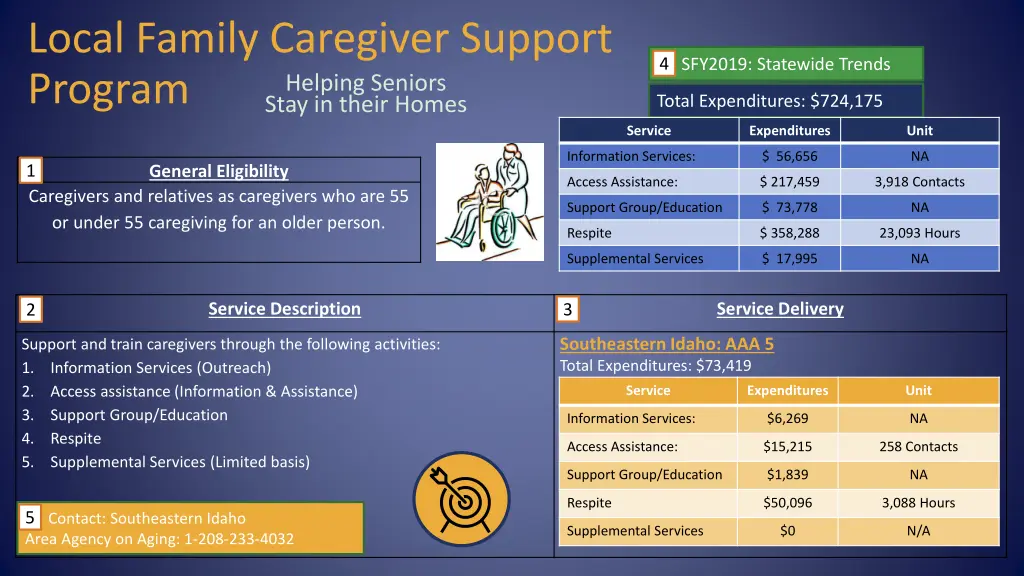 local family caregiver support program stay