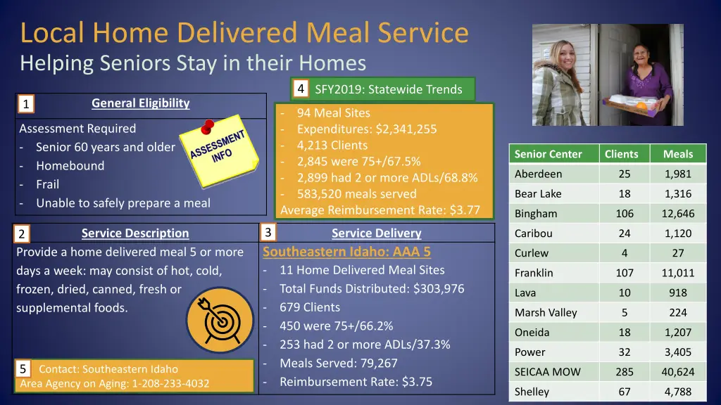 local home delivered meal service helping seniors