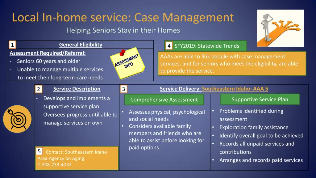 local in home service case management helping