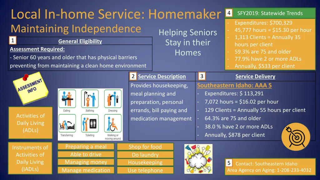 local in home service homemaker maintaining