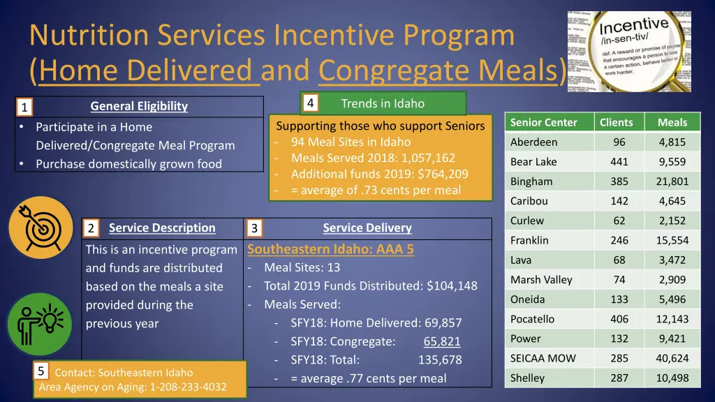 nutrition services incentive program home